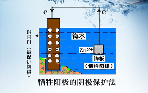 阴极保护系统、铝合金牺牲阳极、镁阳极、阴极保护施工