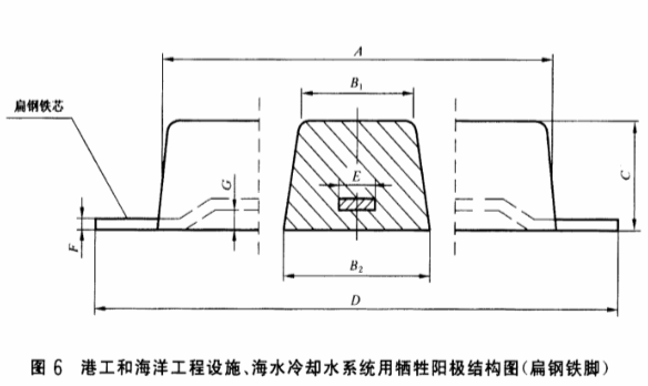 扁钢铁脚