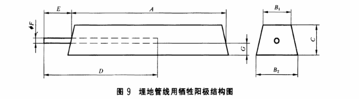 埋地管线