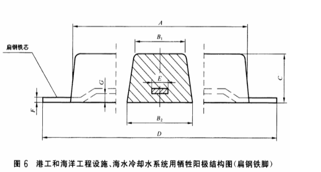 扁钢铁脚