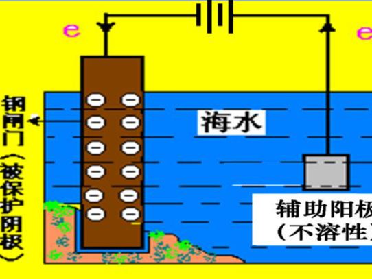 什么是外加电流阴极保护？盛世达给您答案