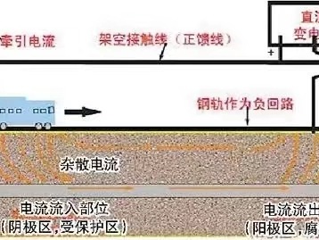 杂散电流的概述！