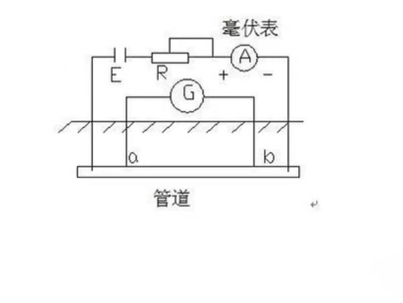 阴极保护系统中阳极电流测量方法与措施