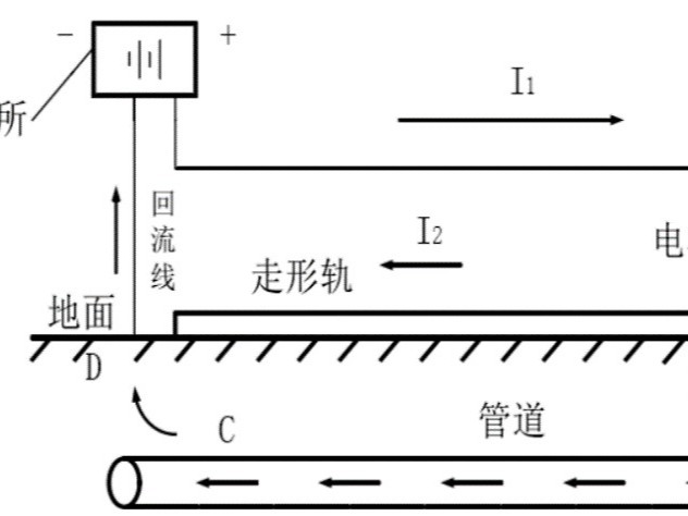 埋地管道腐蚀的原理