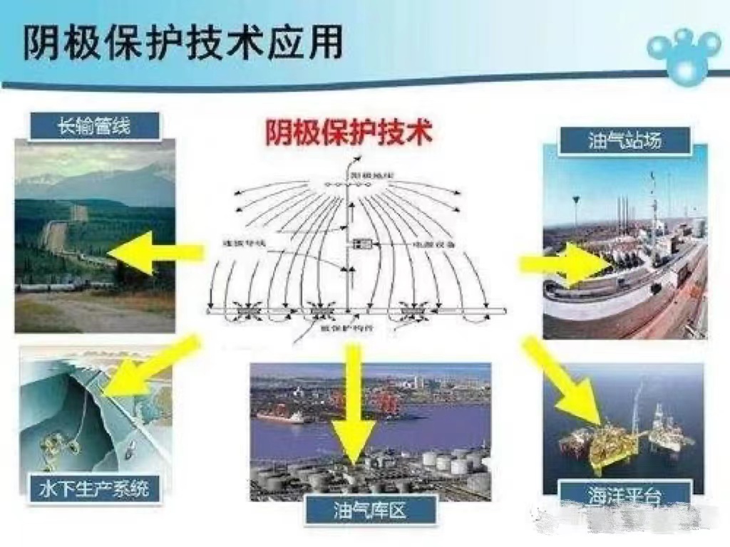 钢铁金属构筑物在设计阴极保护时需具备哪些条件
