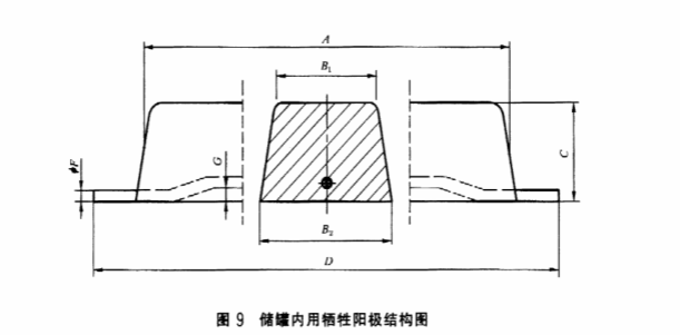 储罐