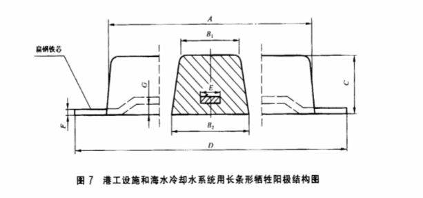 长条形